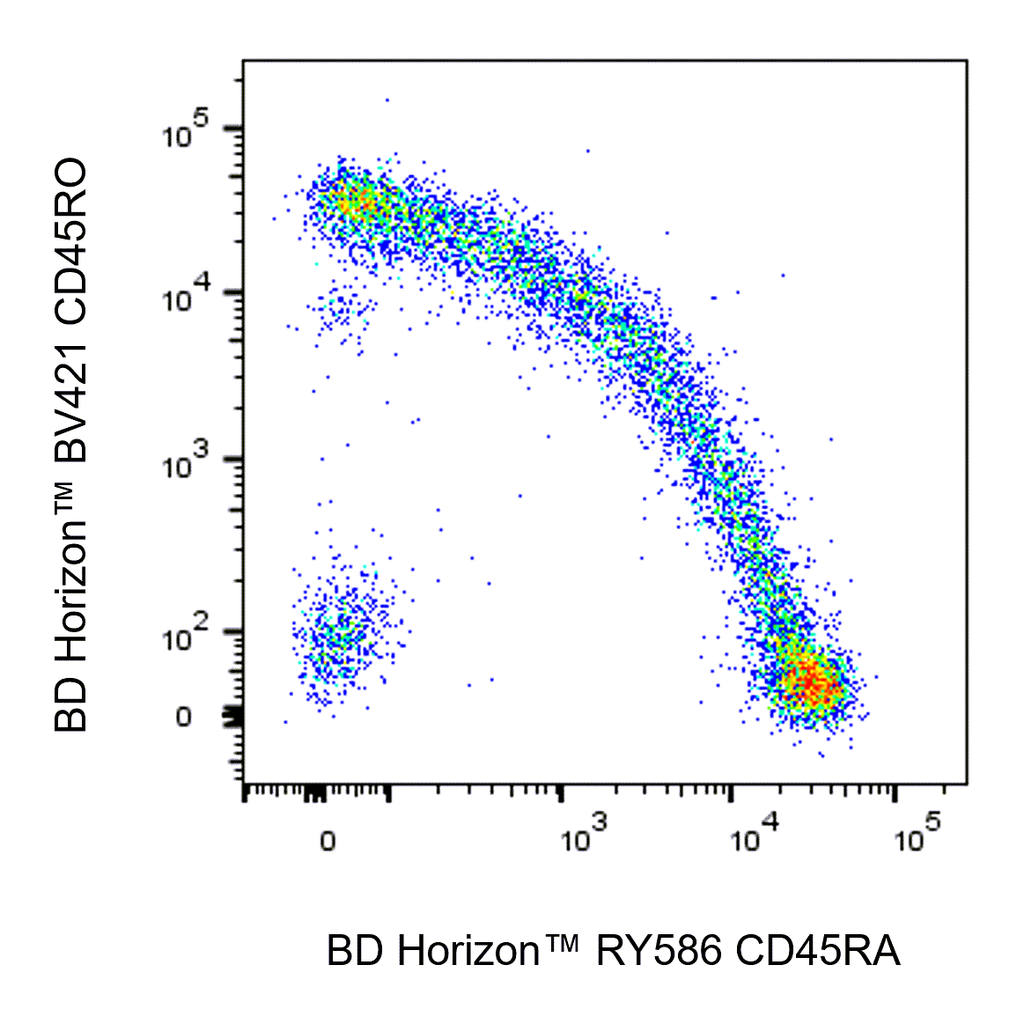 BD RY586 Mouse Anti-Human CD45RA