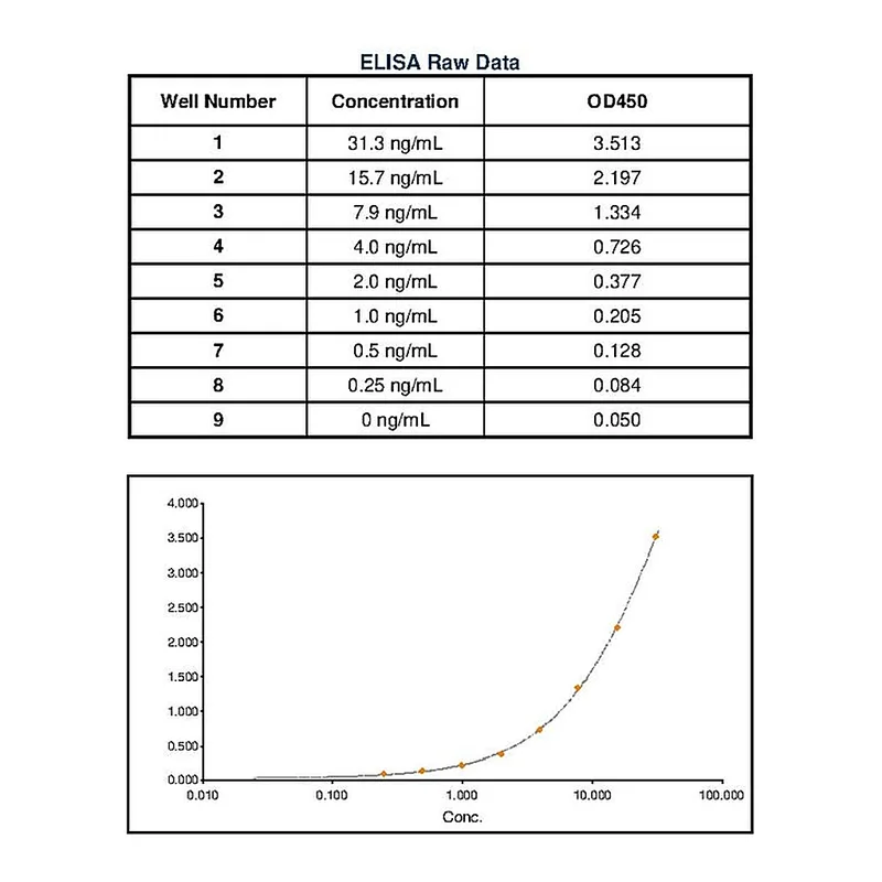 Thermo Fisher Scientific Goat anti-Rat IgE Secondary Antibody, HRP