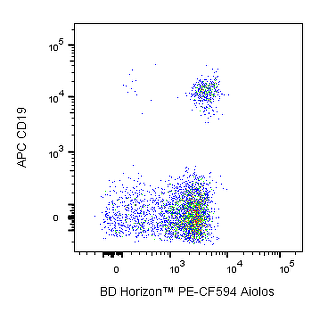 BD PE-CF594 Mouse Anti-Human Aiolos