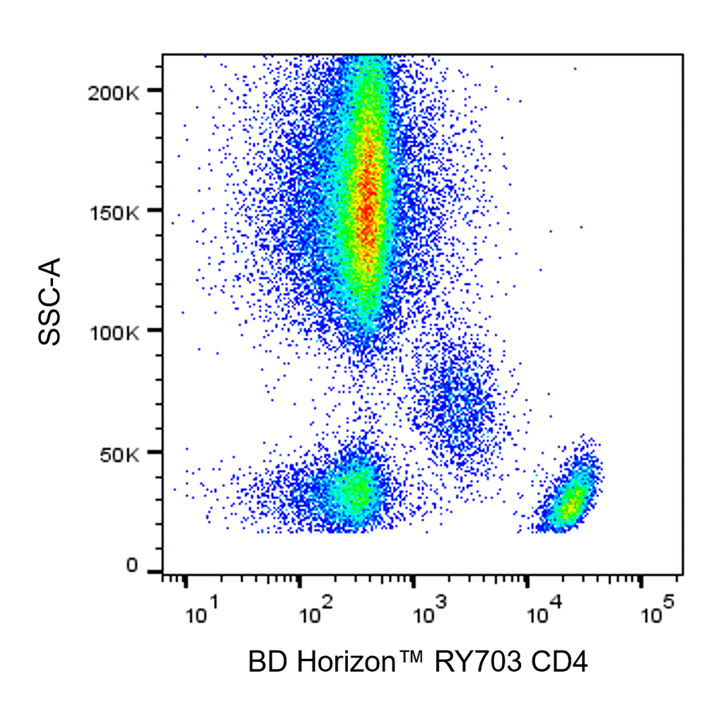 BD RY703 Mouse Anti-Human CD4