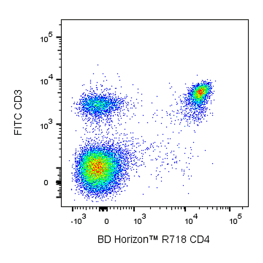 BD R718 Rat Anti-Mouse CD4