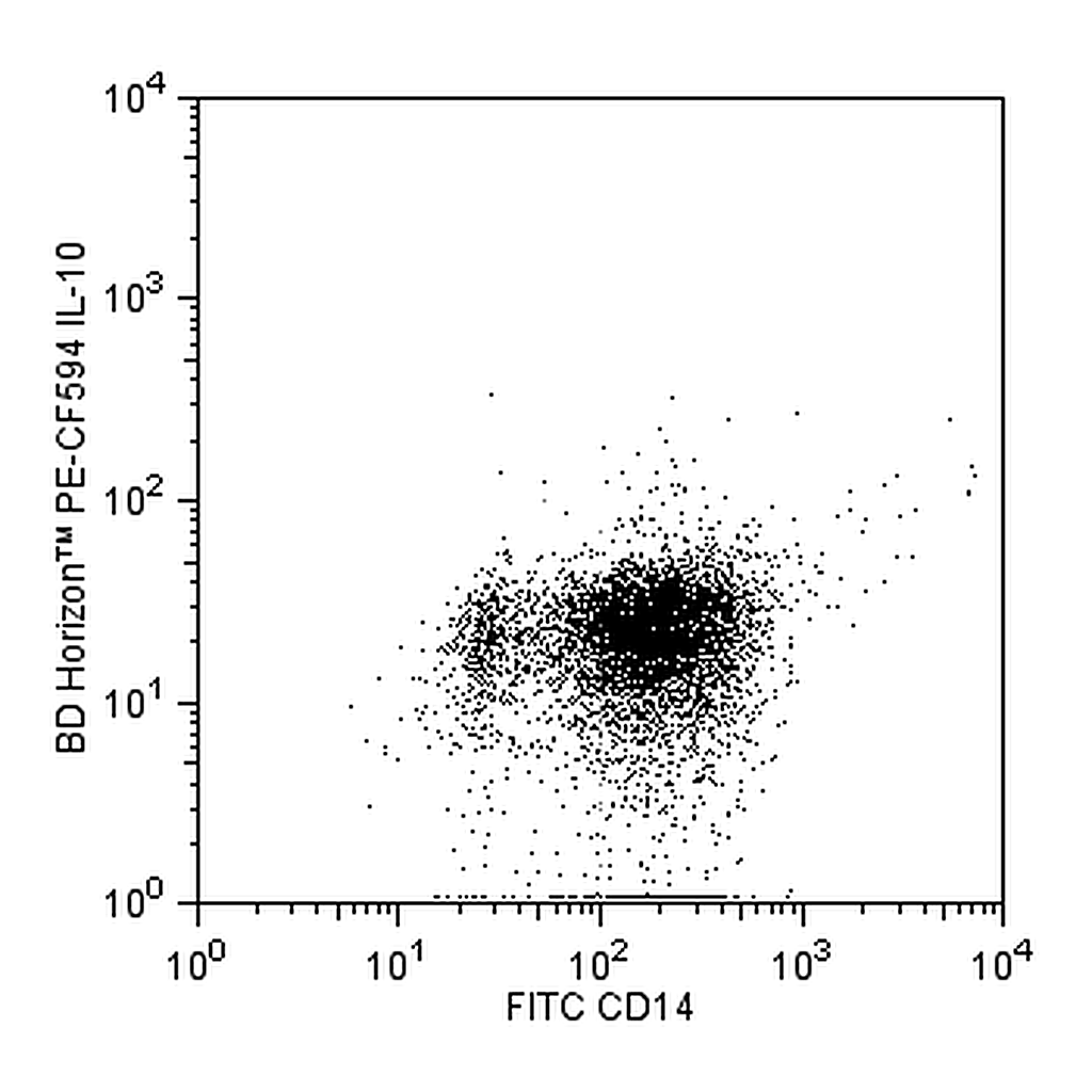 BD PE-CF594 Rat Anti-Human IL-10