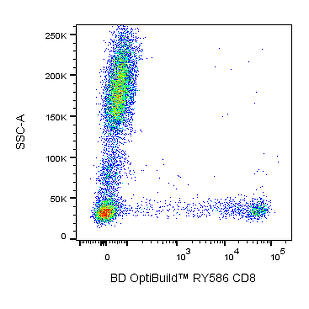 BD RY586 Mouse Anti-Human CD8