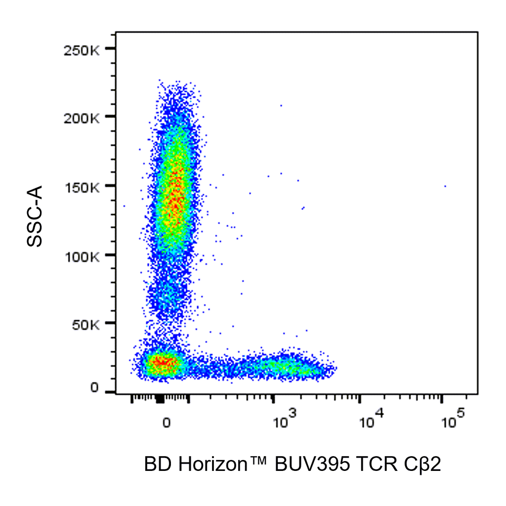 BD BUV395 Mouse Anti-Human TCR Cβ2