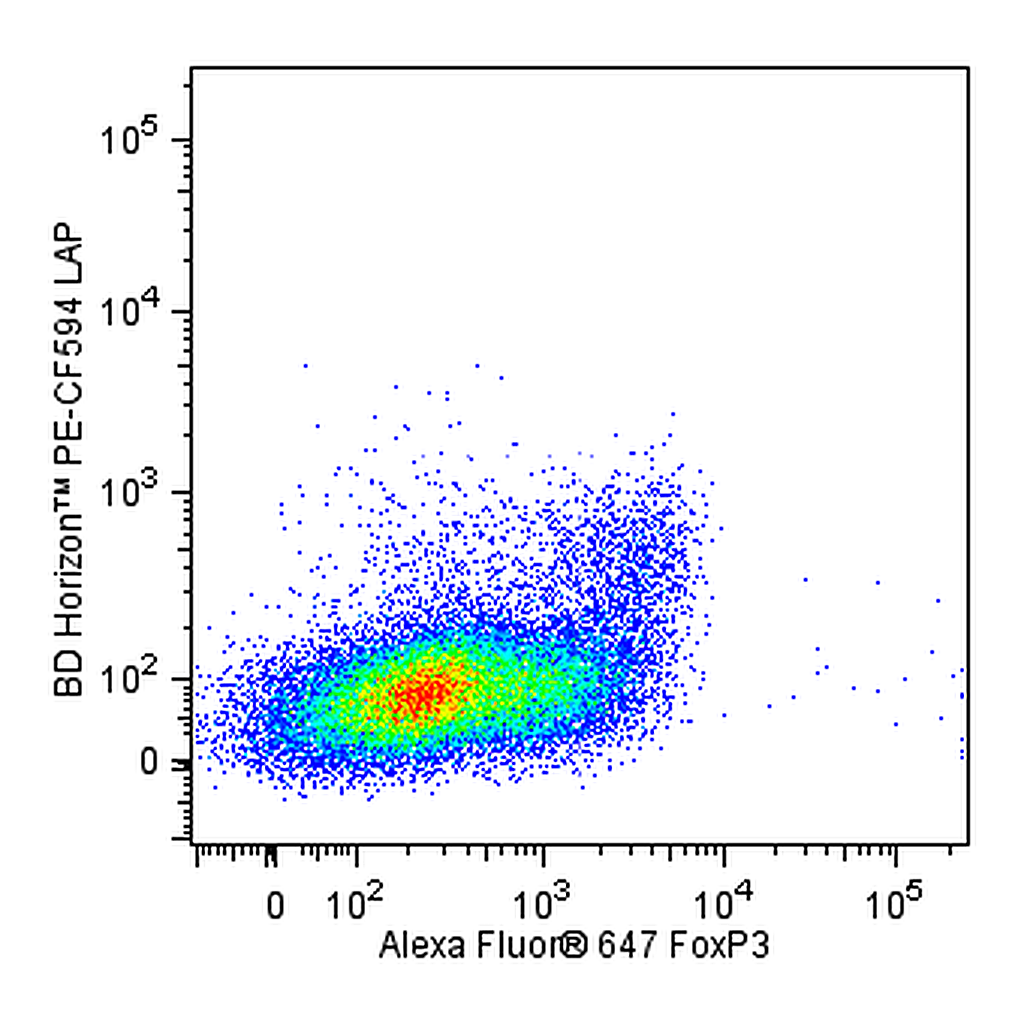 BD PE-CF594 Mouse Anti-Human LAP