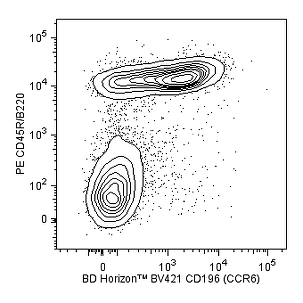 BD BV421 Rat Anti-Mouse CD196 (CCR6)