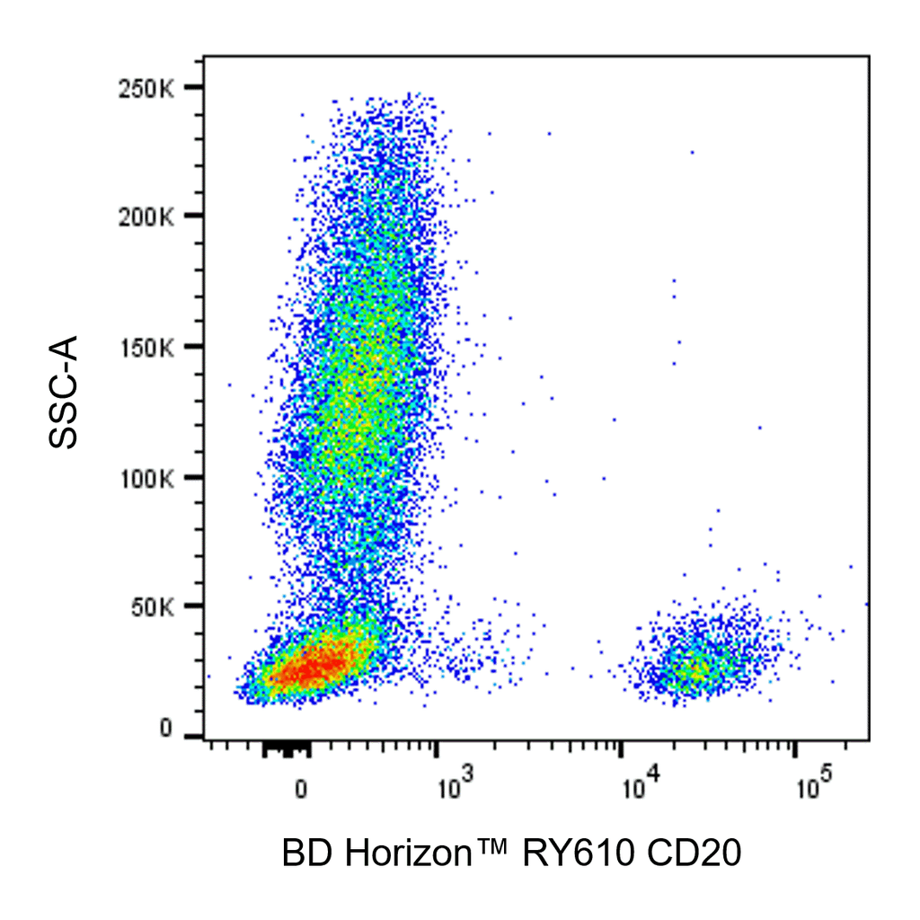BD RY610 Mouse Anti-Human CD20