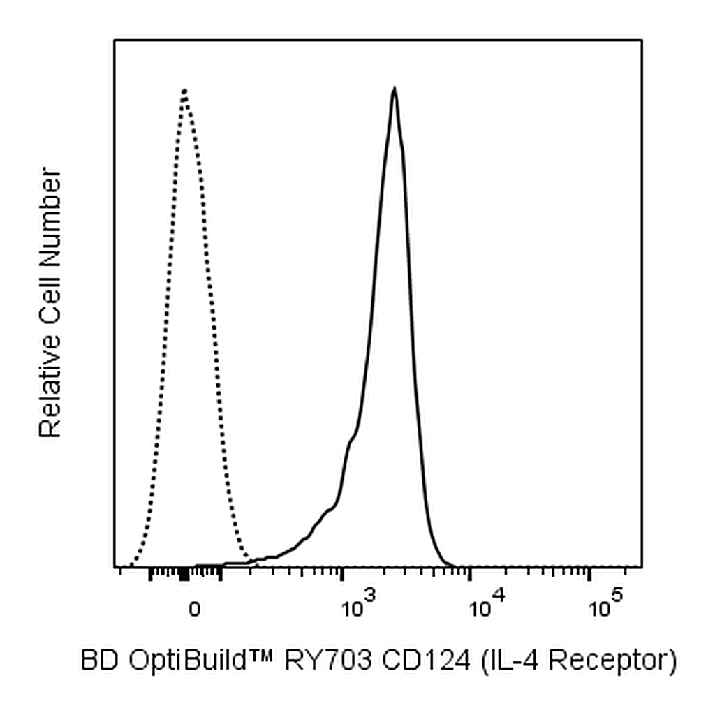 BD RY703 Rat Anti-Mouse CD124 (IL-4 Receptor)