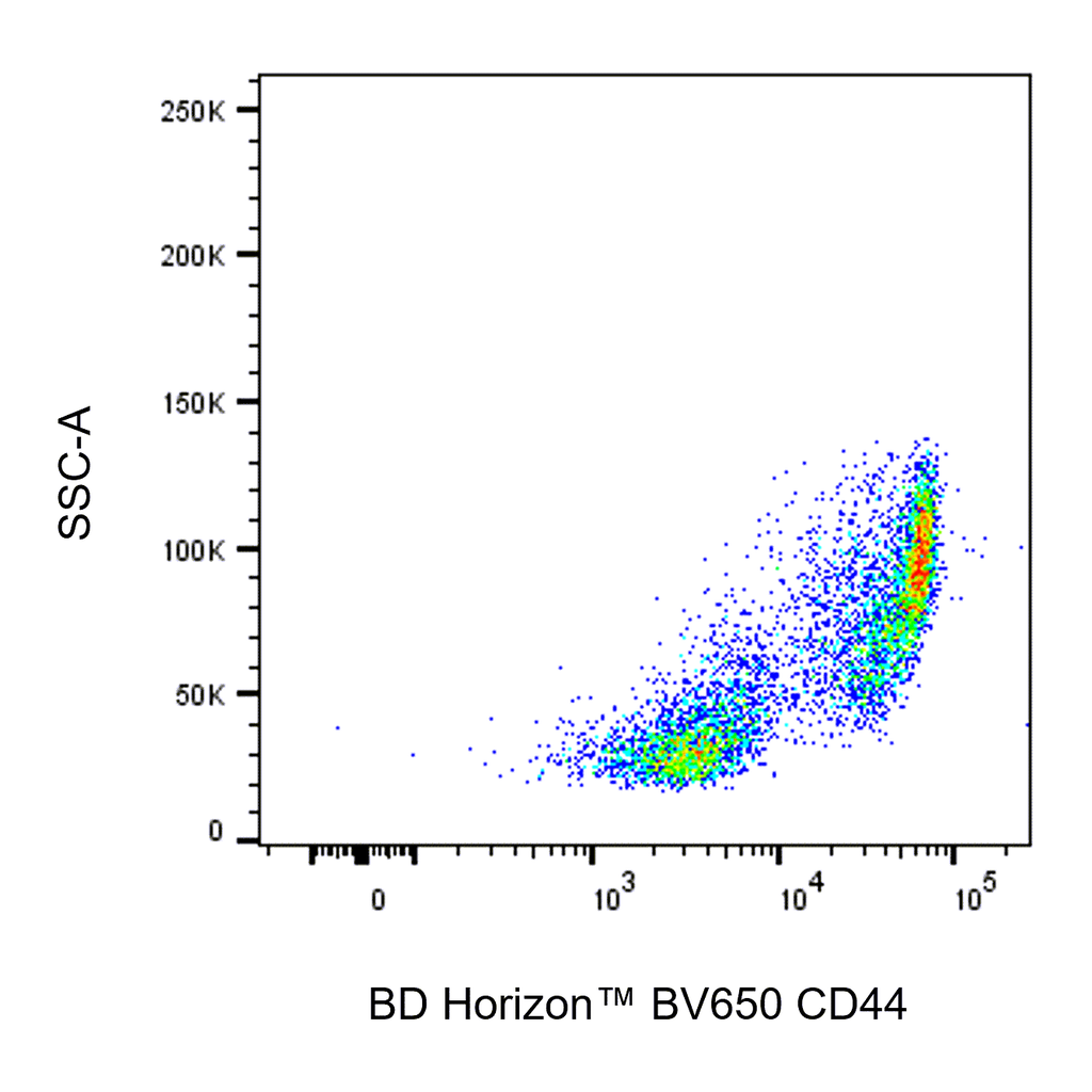 BD BV650 Rat Anti-Mouse CD44