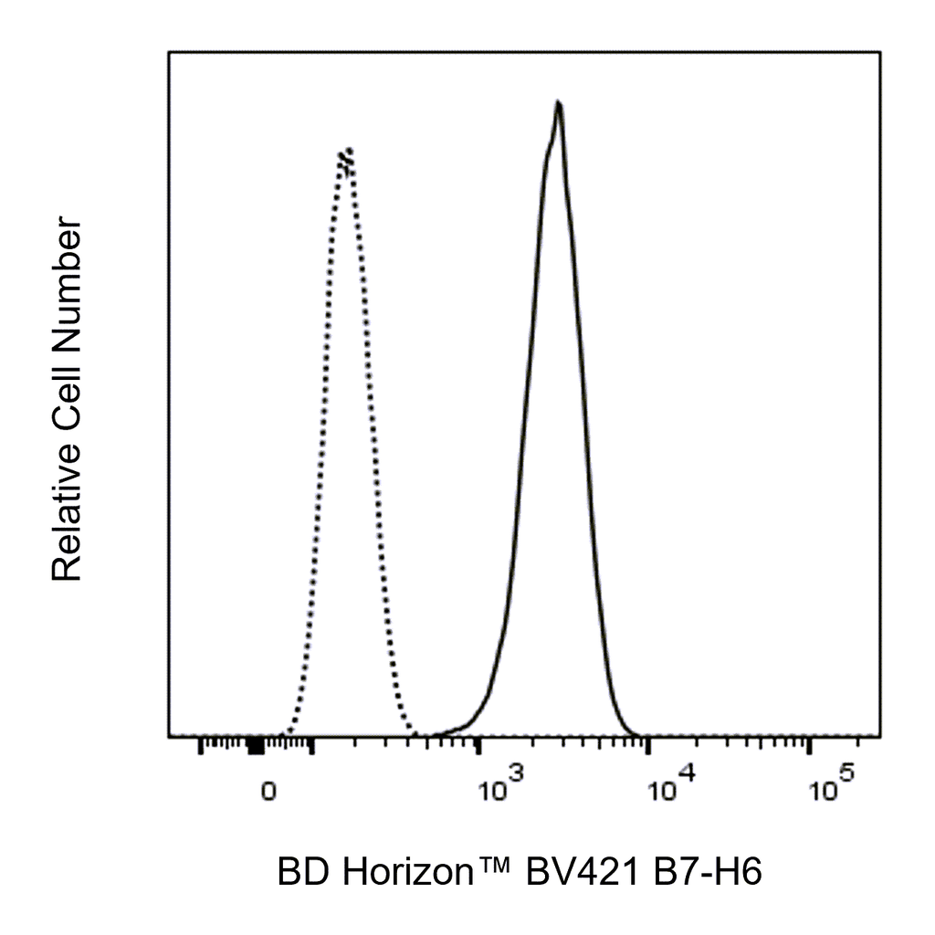 BD BV421 Rat Anti-Human B7-H6