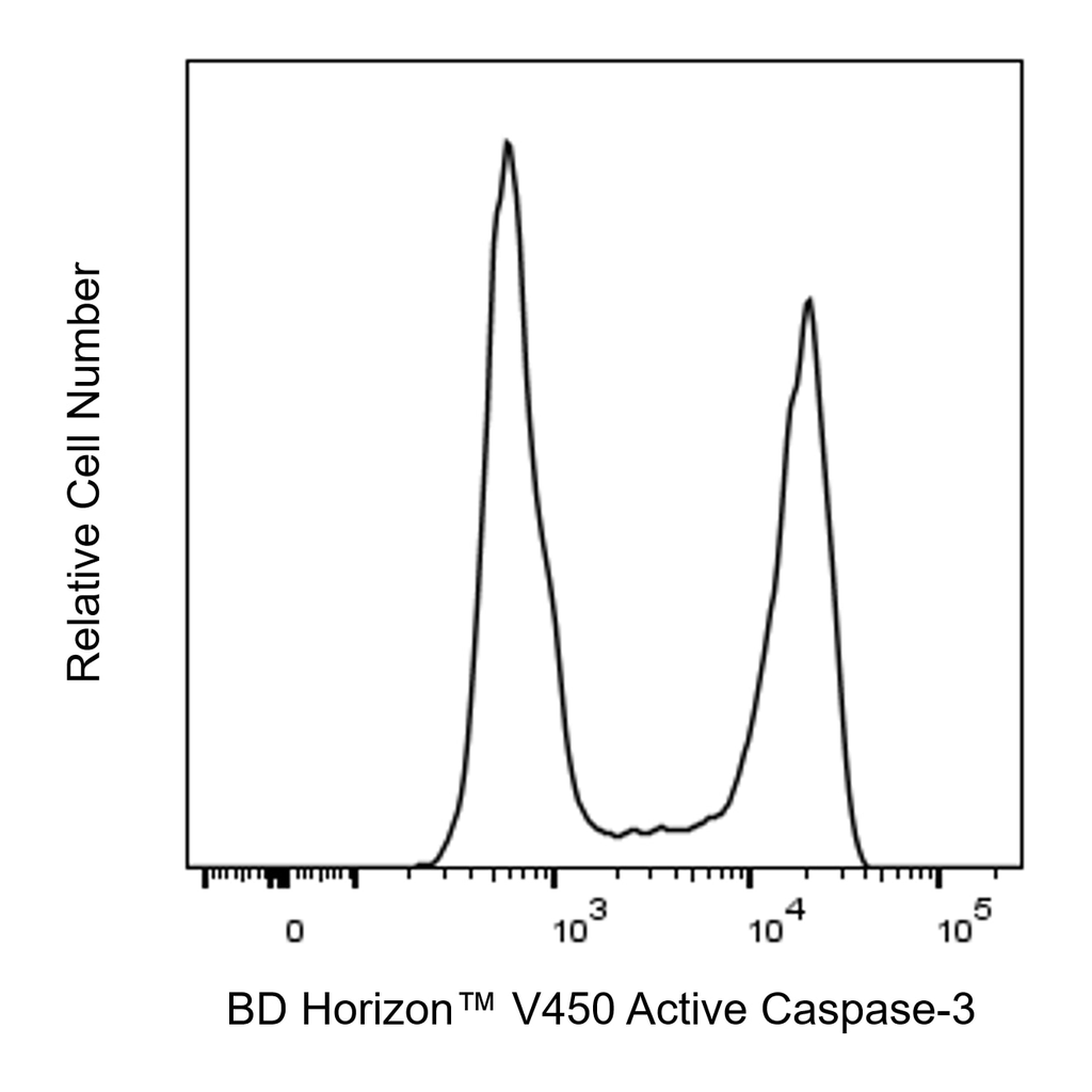 BD V450 Rabbit Anti-Active Caspase-3