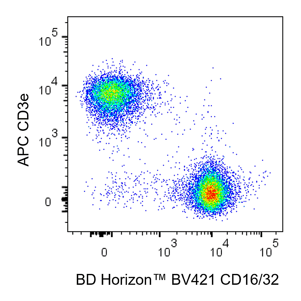 BD BV421 Rat Anti-Mouse CD16/CD32