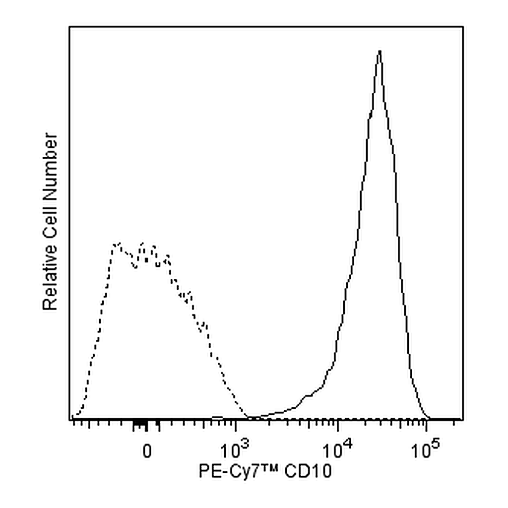 BD PE-Cy7 Mouse Anti-Human CD10