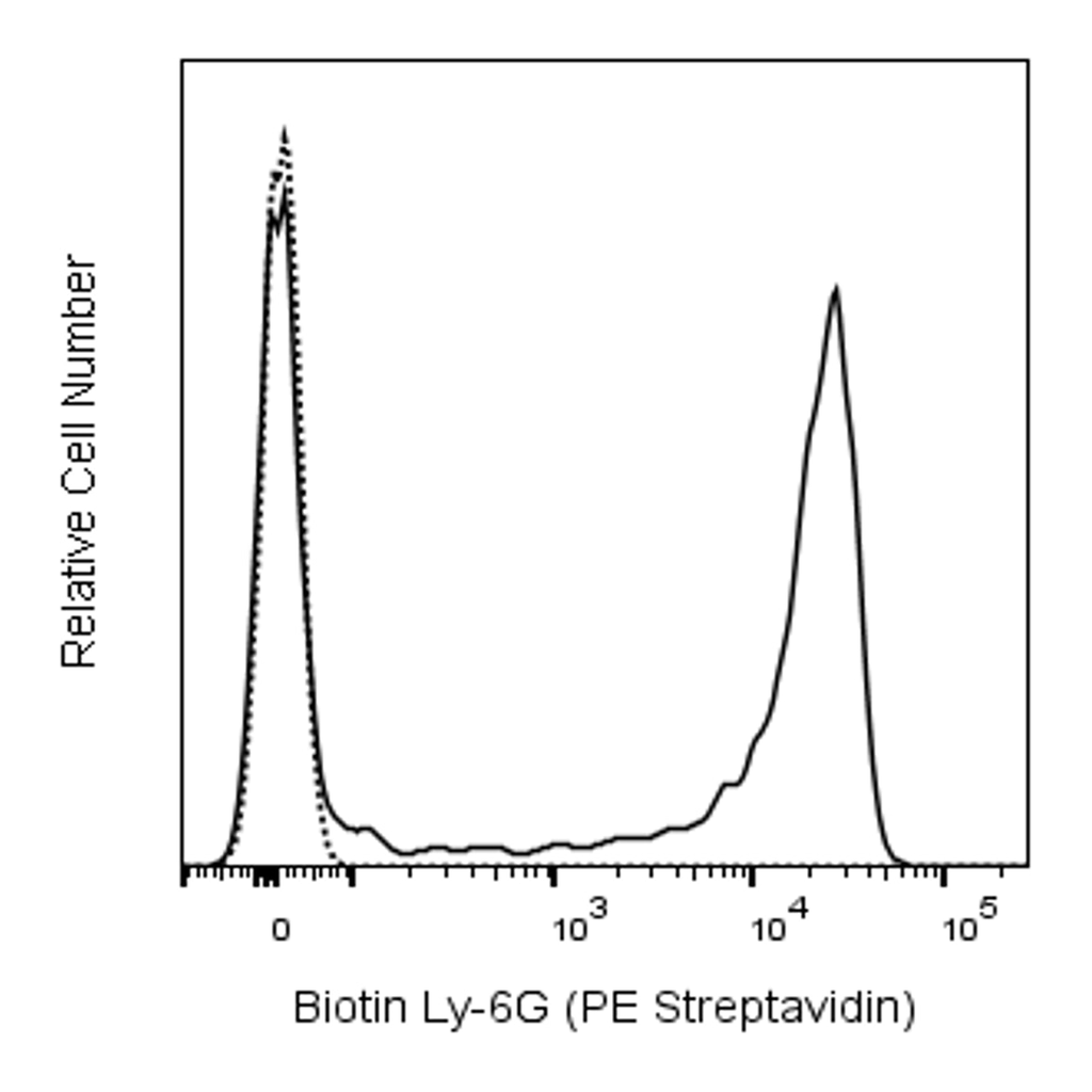 BD Biotin Rat Anti-Mouse Ly-6G