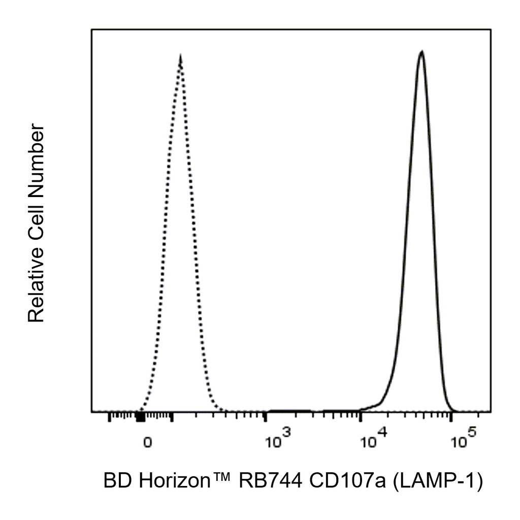BD RB744 Mouse Anti-Human CD107a (LAMP-1)