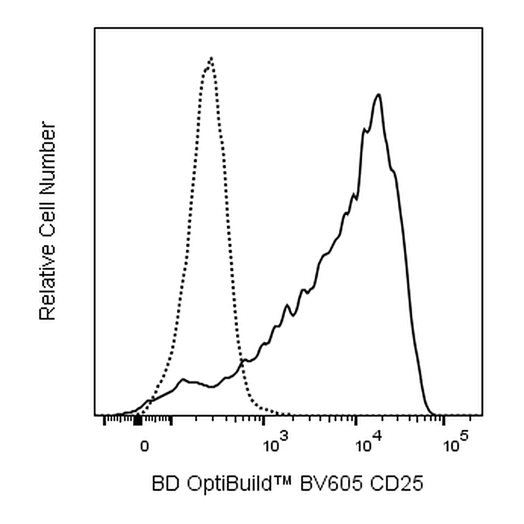 BD BV605 Mouse Anti-Human CD25