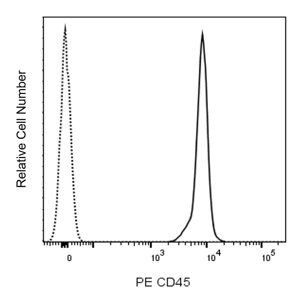 BD PE Rat Anti-Mouse CD45