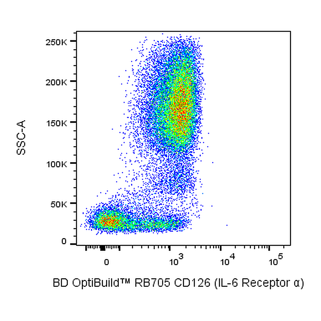 BD RB705 Mouse Anti-Human CD126 (IL-6 Receptor α)