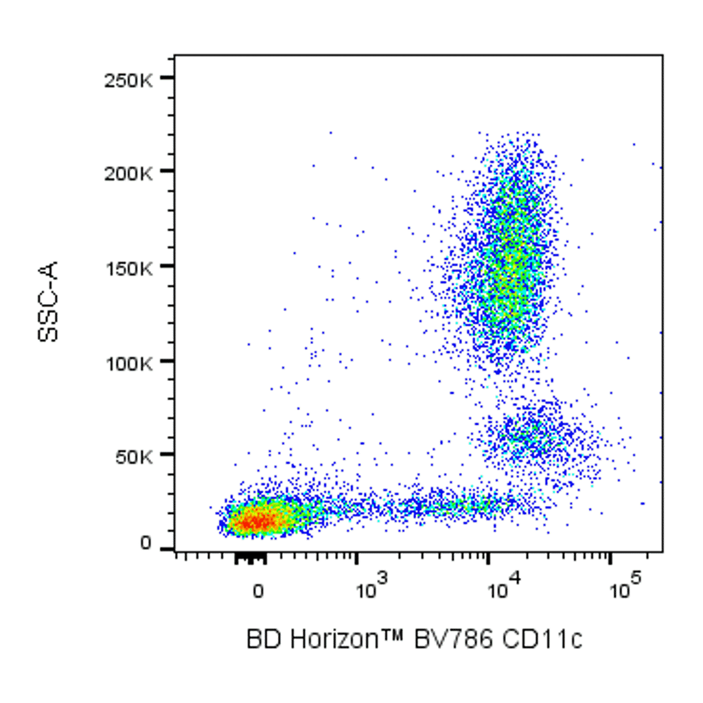 BD BV786 Mouse Anti-Human CD11c