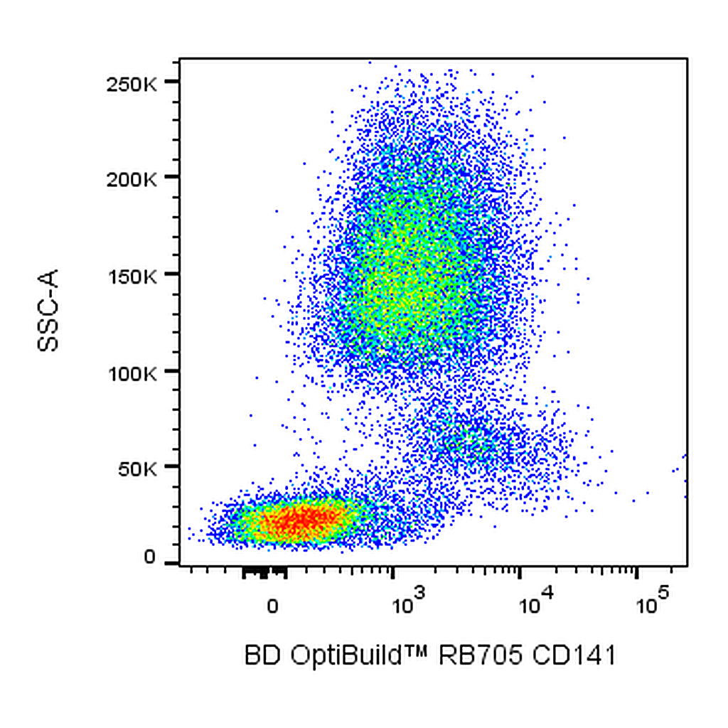 BD RB705 Mouse Anti-Human CD141
