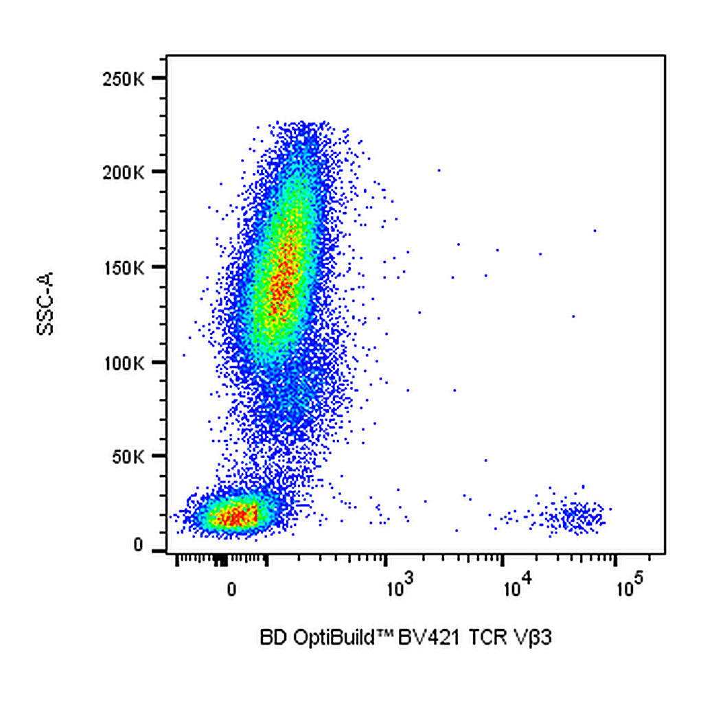 BD BV421 Mouse Anti-Human TCR Vβ3