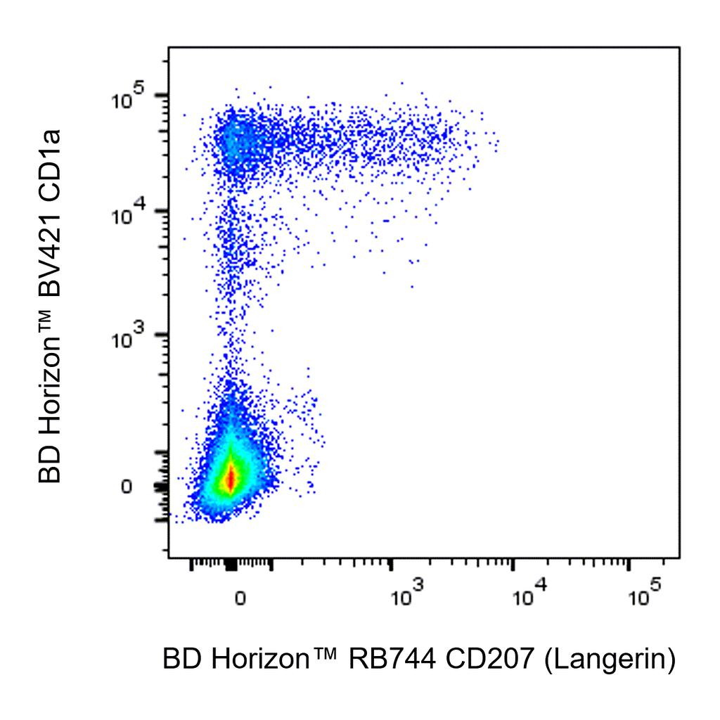 BD RB744 Mouse Anti-Human CD207 (Langerin)