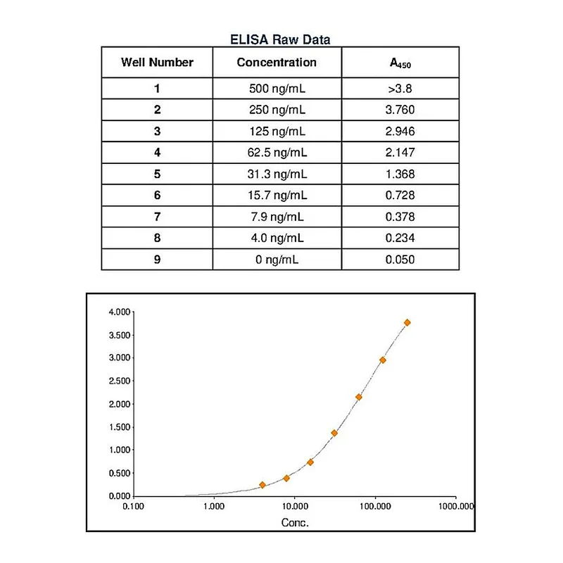 Thermo Fisher Scientific Goat anti-Human IgE Secondary Antibody