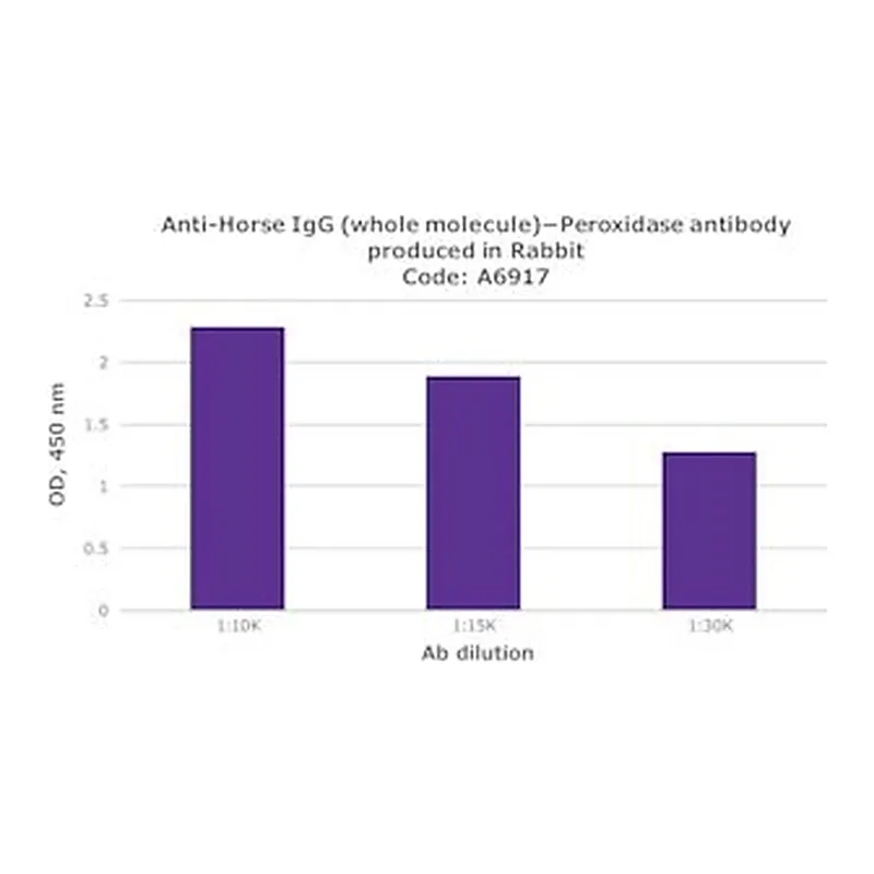 Merck PEROXIDASE CONJUGATE RABBIT ANTI-HORSE &