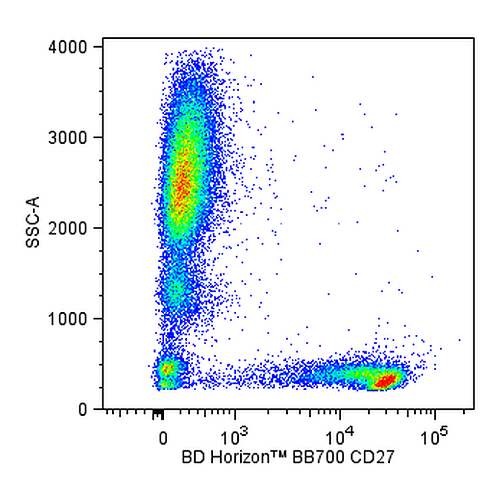 BD BB700 Mouse Anti-Human CD27
