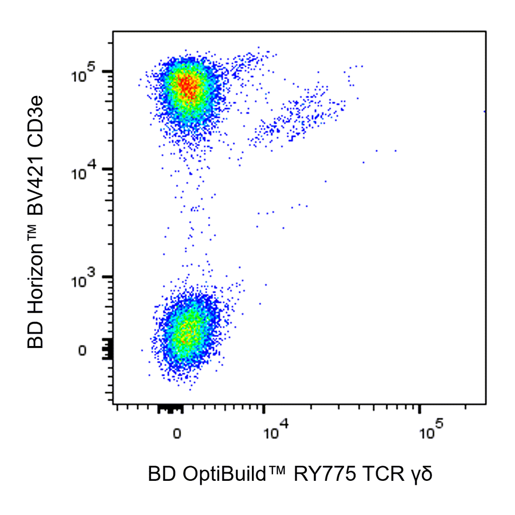 BD RY775 Mouse Anti-Human TCR γδ