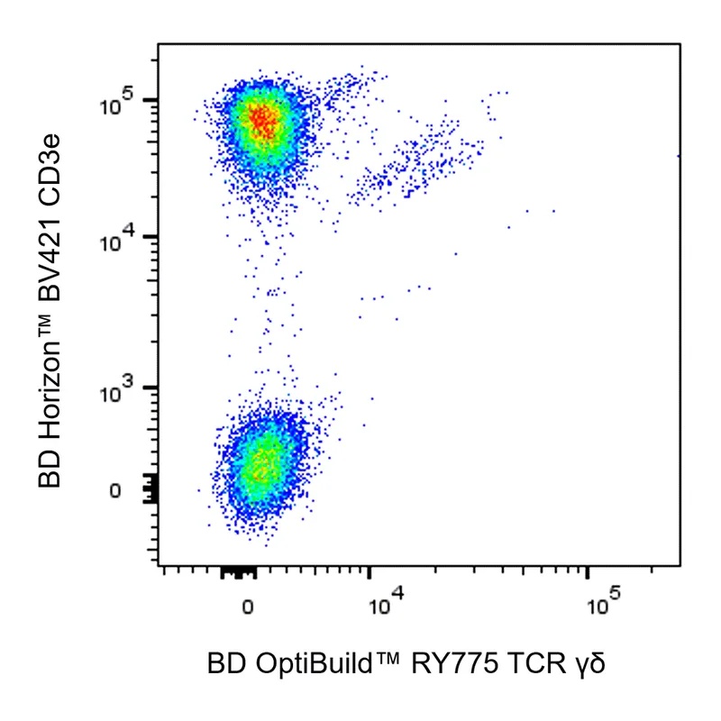 BD RY775 Mouse Anti-Human TCR γδ