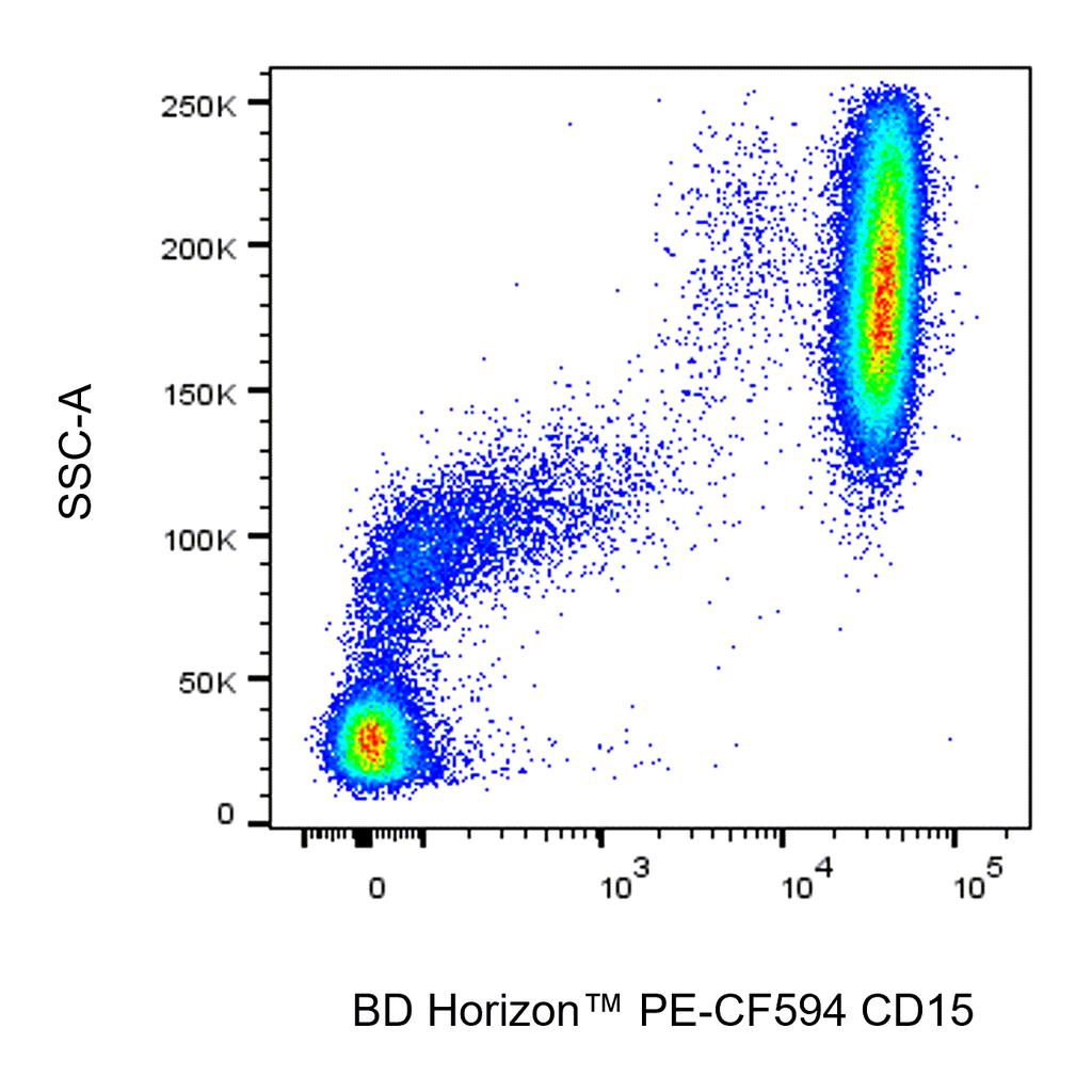 BD PE-CF594 Mouse Anti-Human CD15