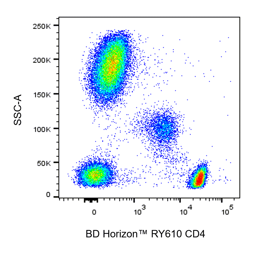 BD RY610 Mouse Anti-Human CD4