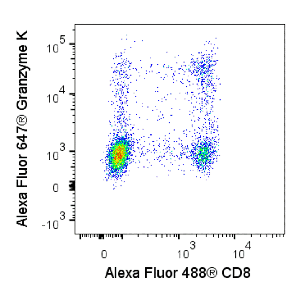 BD Alexa Fluor® 647 Mouse Anti-Human Granzyme K