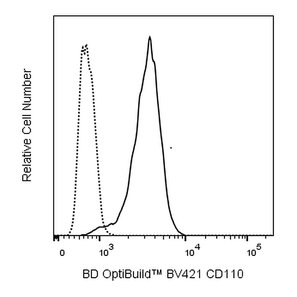 BD BV421 Mouse Anti-Human CD110