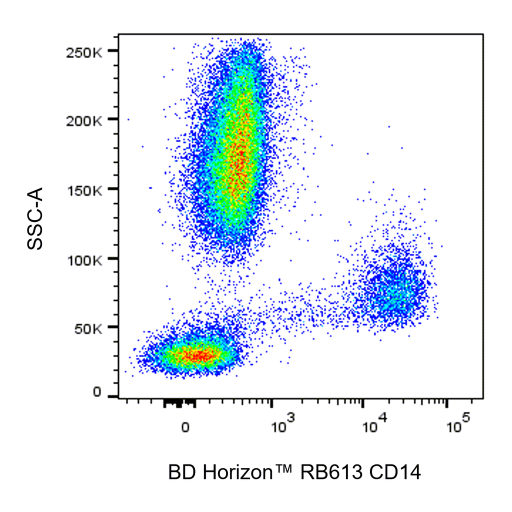 BD RB613 Mouse Anti-Human CD14