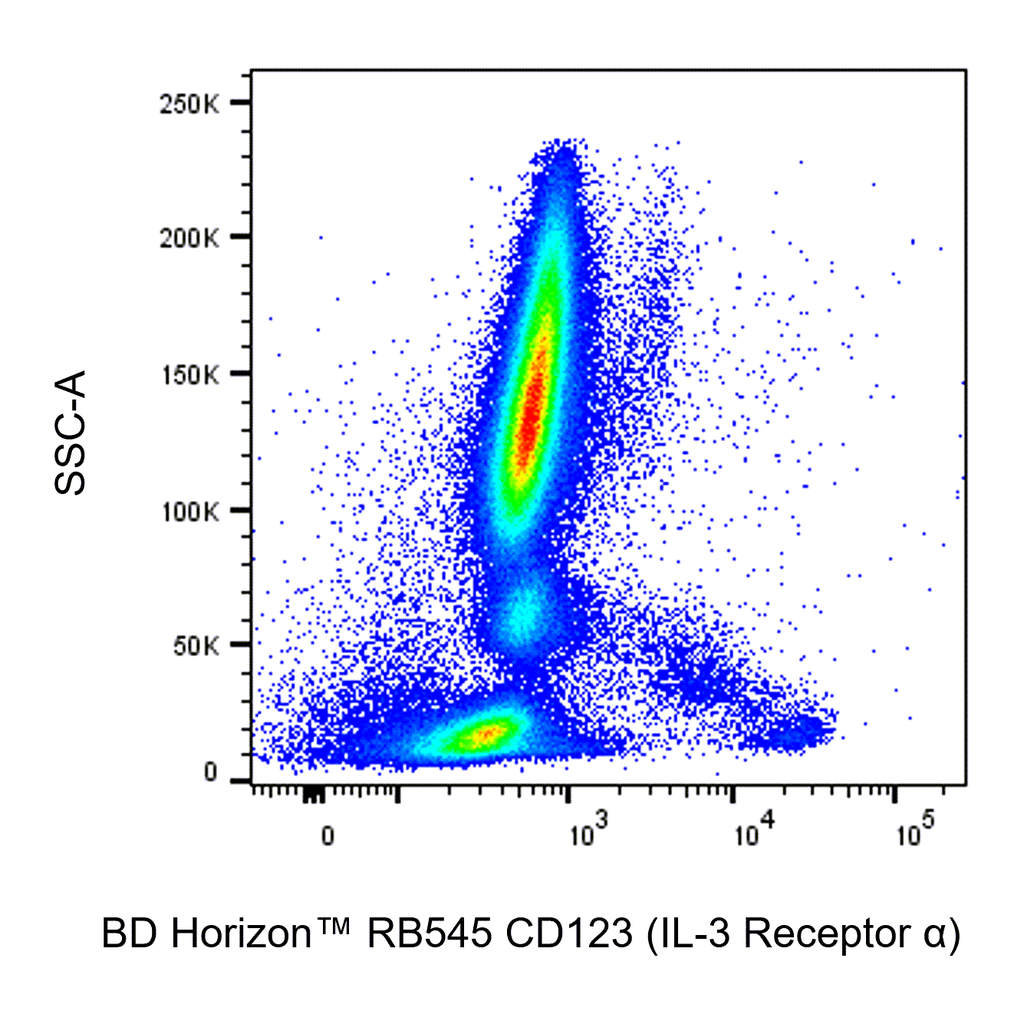 BD RB545 Mouse Anti-Human CD123 (IL-3 Receptor α)