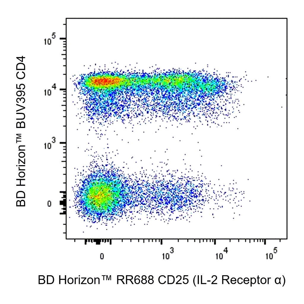 BD RR688 Mouse Anti-Human CD25 (IL-2 Receptor α)