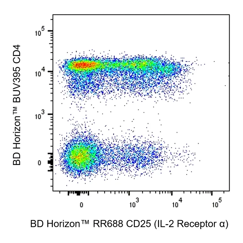 BD RR688 Mouse Anti-Human CD25 (IL-2 Receptor α)