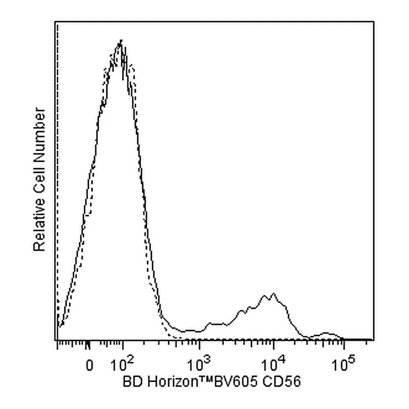 BD BV605 Mouse Anti-Human CD56