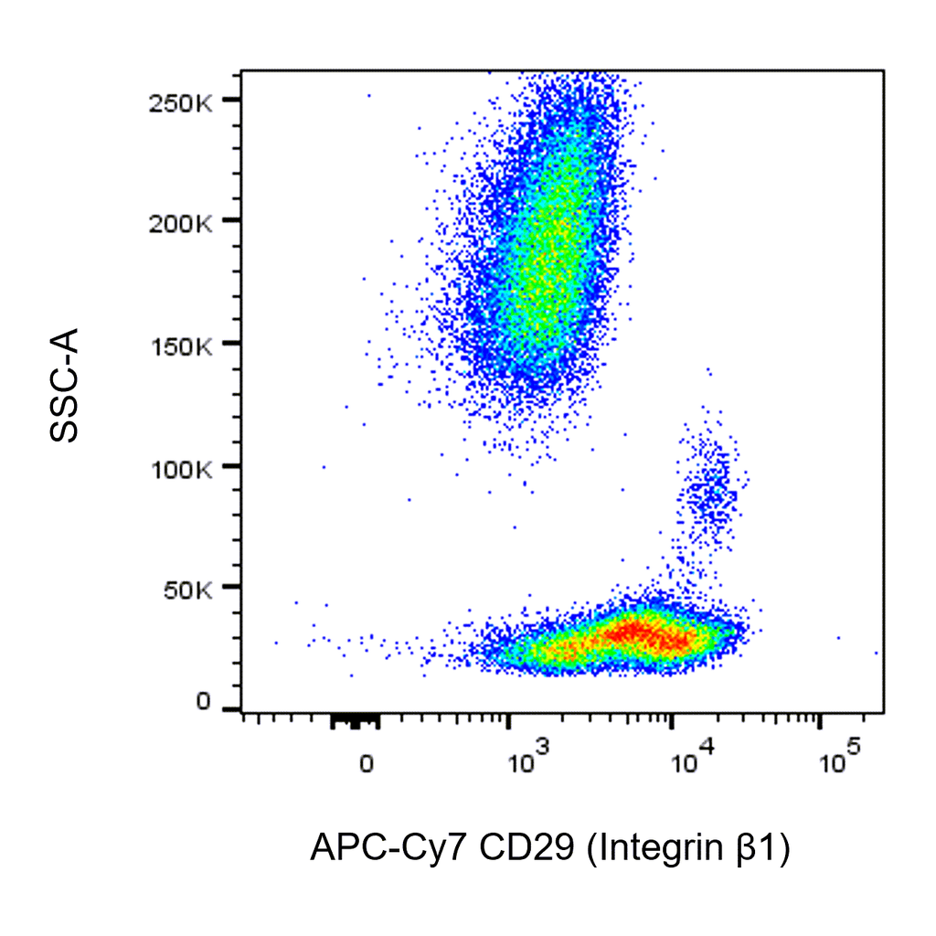 BD APC-Cy7 Mouse Anti-Human CD29 (Integrin β1)