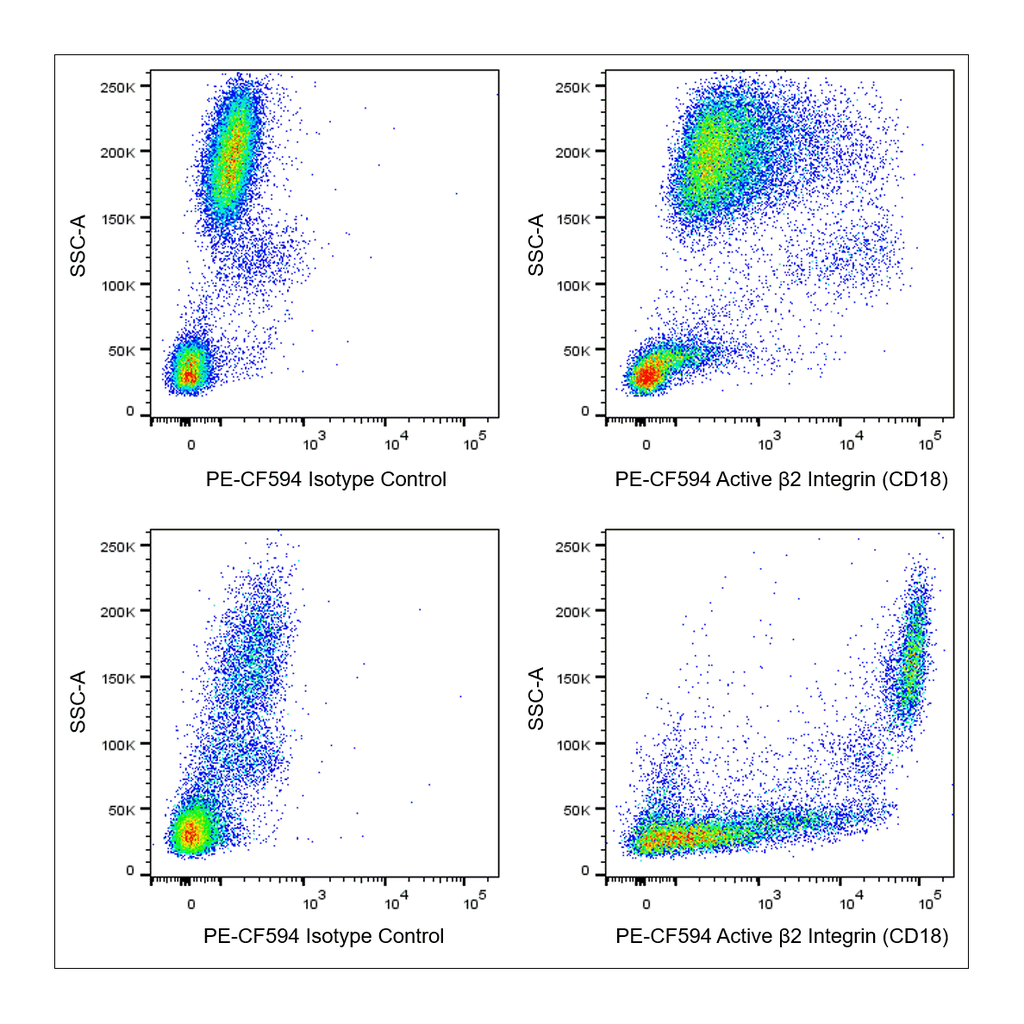 BD PE-CF594 Mouse Anti-Human Active β2 Integrin (CD18)