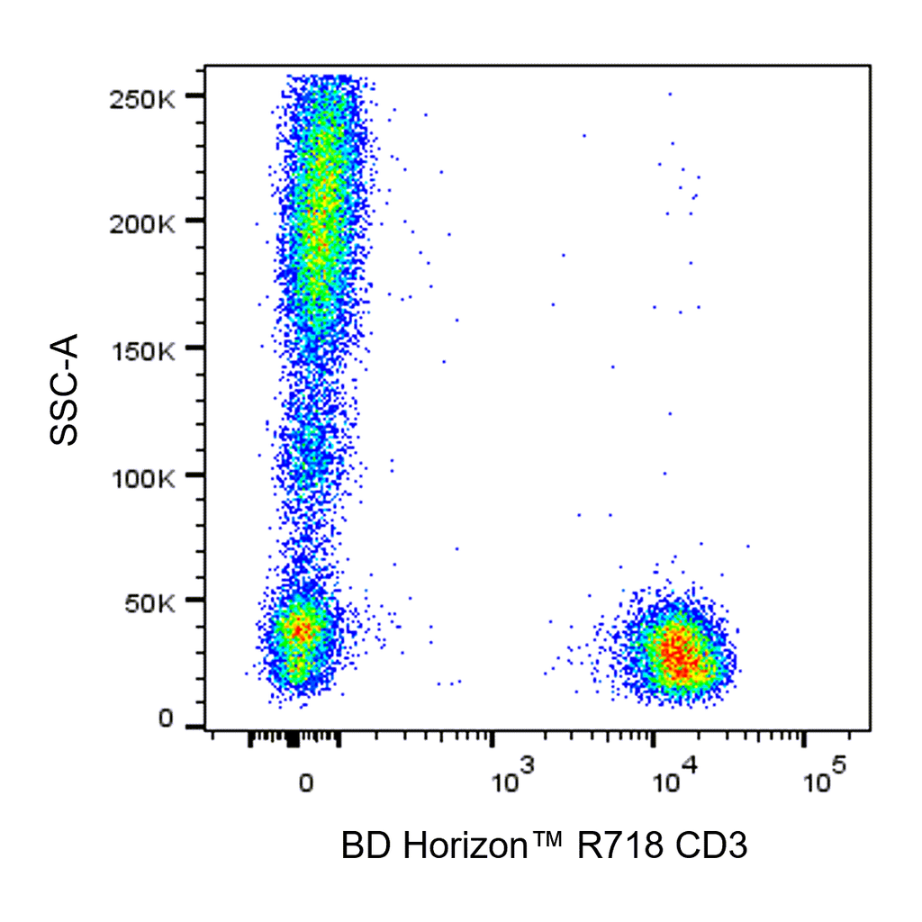 BD R718 Mouse Anti-Human CD3