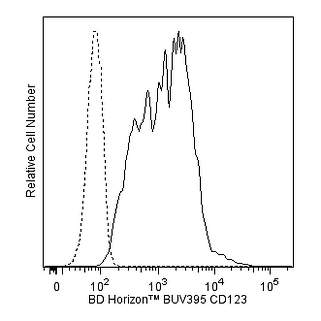 BD BUV395 Mouse Anti-Human CD123