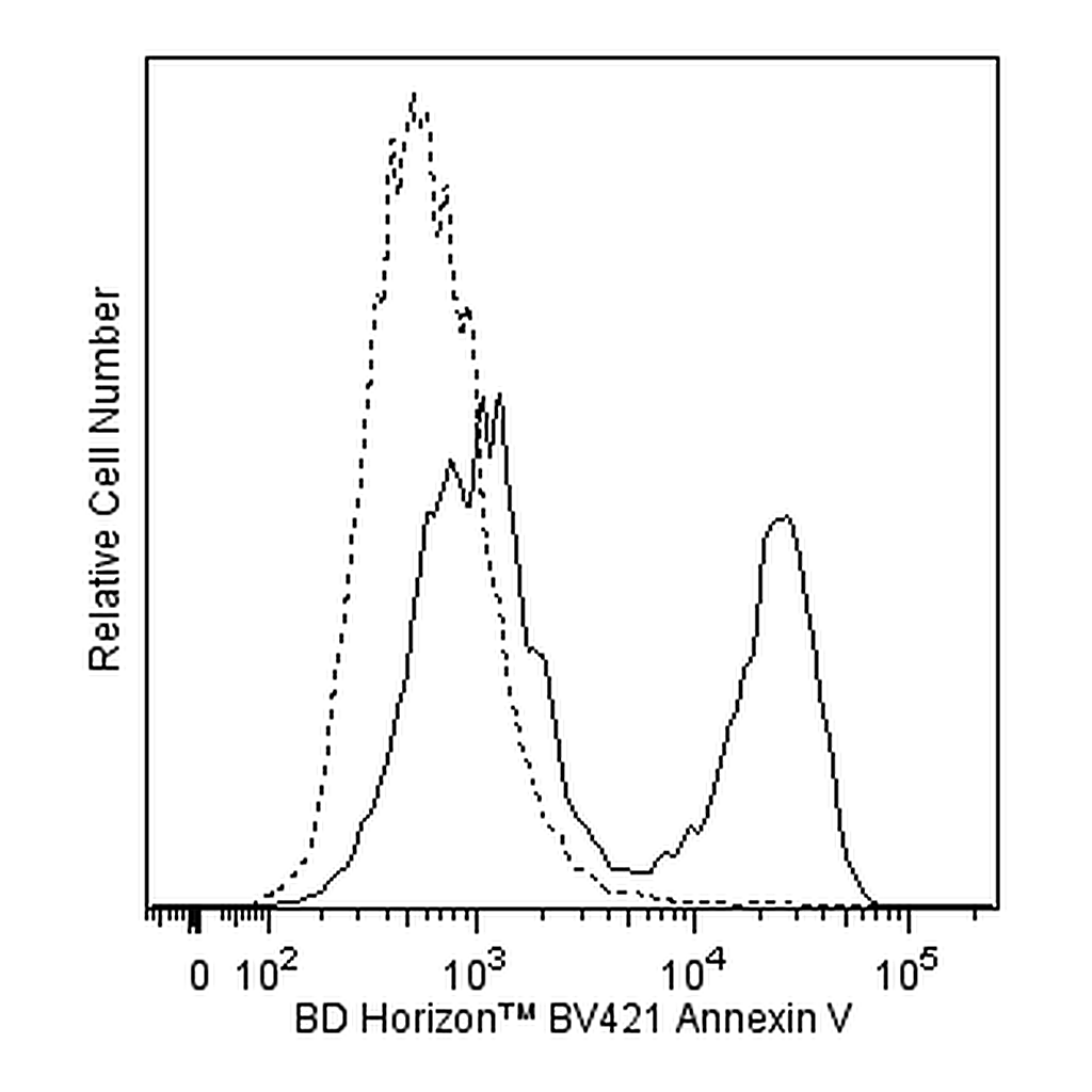 BD BV421 Annexin V