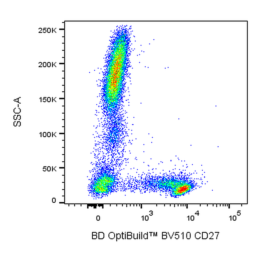 BD BV510 Mouse Anti-Human CD27