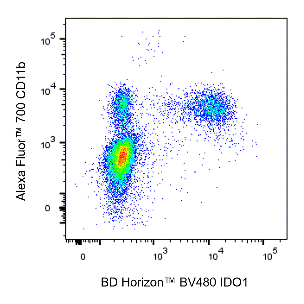 BD BV480 Mouse Anti-Human IDO1