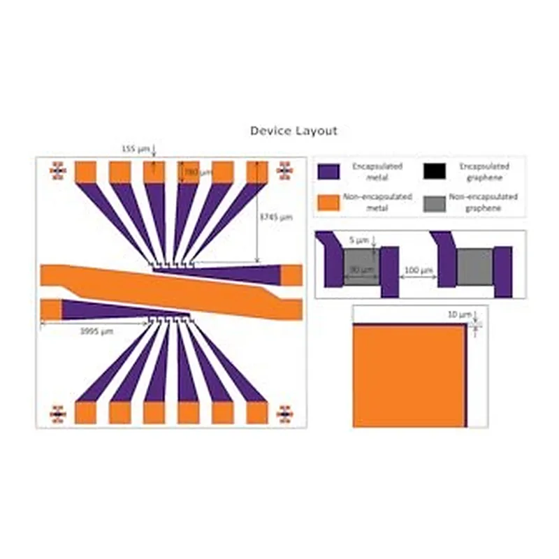 Merck GRAPHENE FET CHIP S20