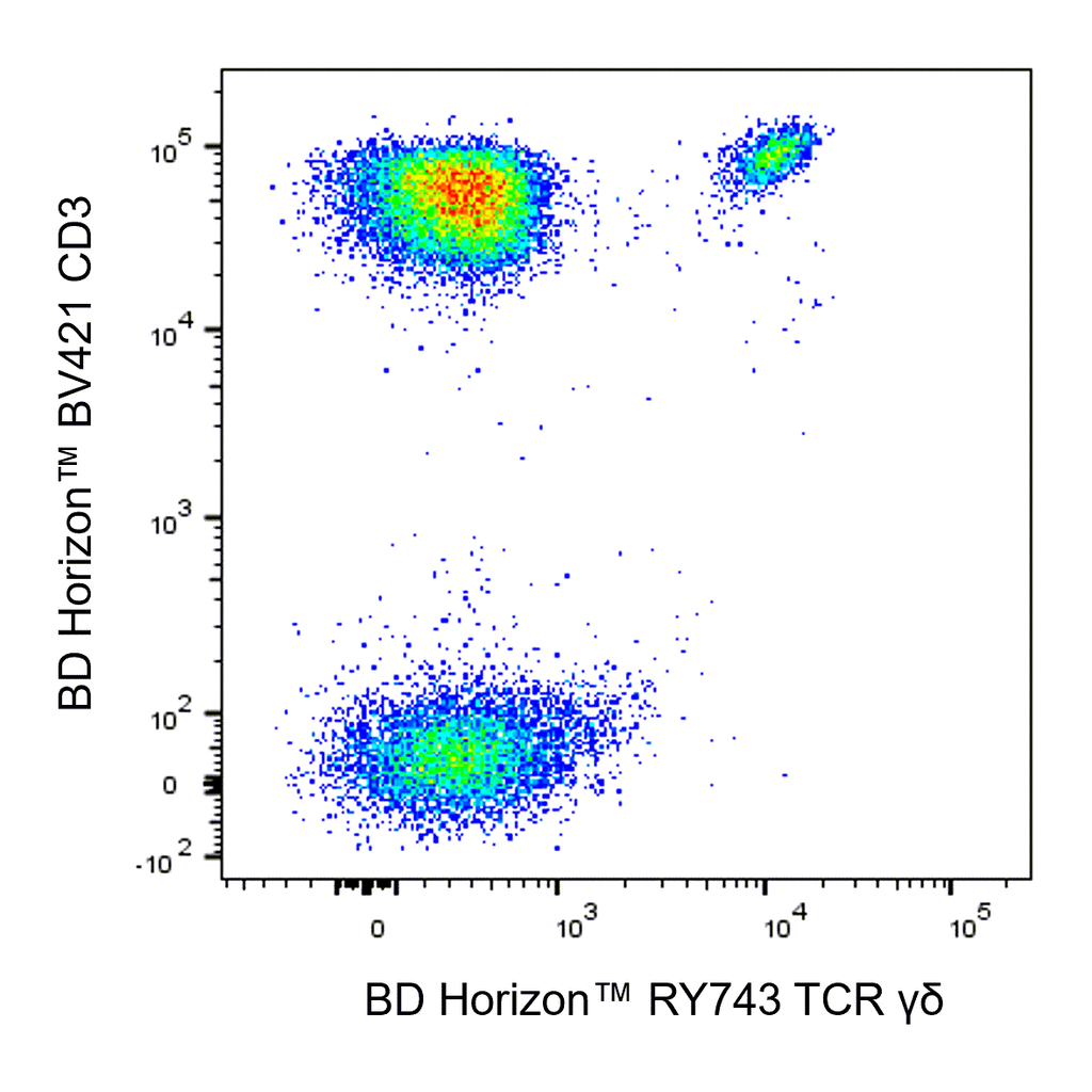 BD RY743 Mouse Anti-Human TCR γδ