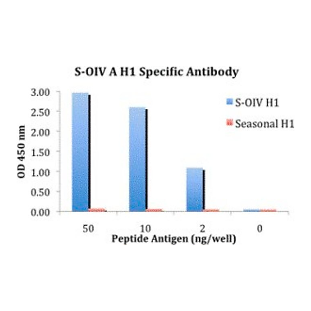 Merck Anti-Swine H1N1 Hemagglutinin antibody produced in rabbit